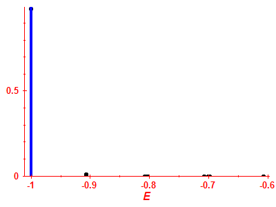 Strength function